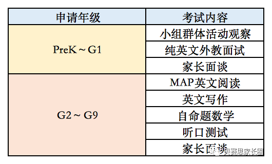 贝赛思26-27学年招生调整 贝赛思26-27学年招生调整