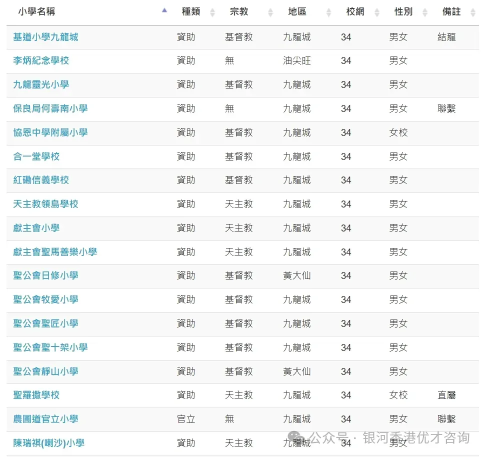 新港人家庭速看,香港幼儿中小学择校全攻略+完整插班指南! 新港人家庭速看,香港幼儿中小学择校全攻略+完整插班指南!