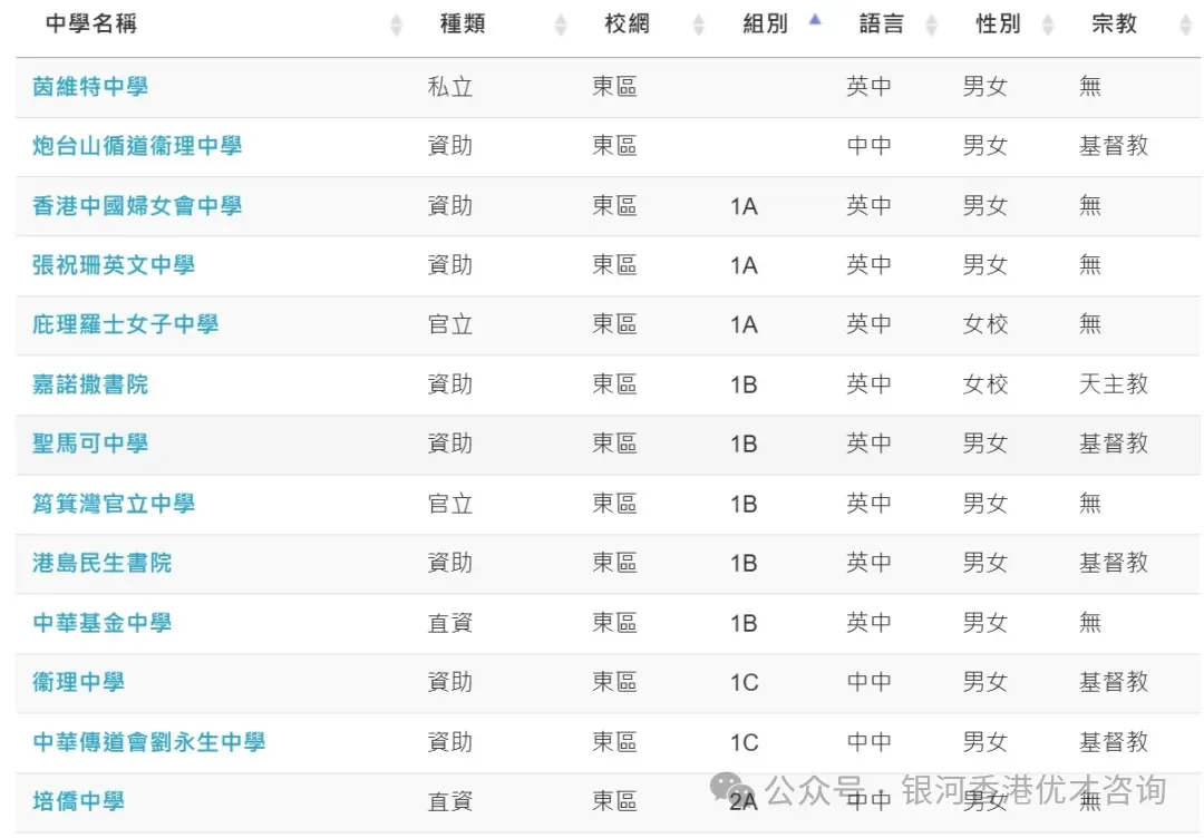新港人家庭速看,香港幼儿中小学择校全攻略+完整插班指南! 新港人家庭速看,香港幼儿中小学择校全攻略+完整插班指南!