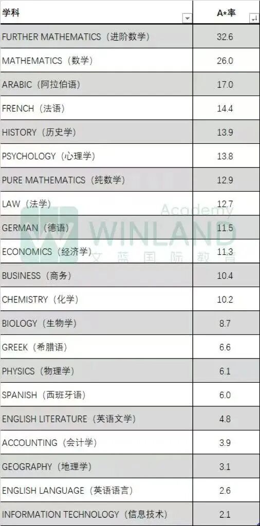 爱德思考试局重磅推出IAL计算机科学课程!26年9月首次教学,27年6月首场考试!! 爱德思考试局重磅推出IAL计算机科学课程!26年9月首次教学,27年6月首场考试!!