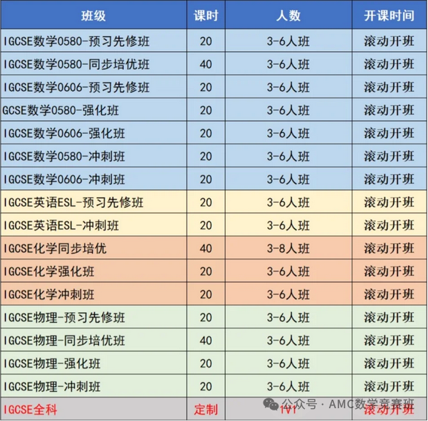 IGCSE课程什么时候开始学?转轨国际课程一定要这样布局!附机构IGCSE课程培训 IGCSE课程什么时候开始学?转轨国际课程一定要这样布局!附机构IGCSE课程培训