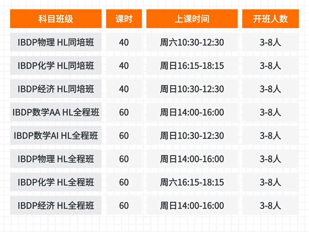 上海IB体系学校有哪些?IB课程有哪些难点?附IB课程辅导