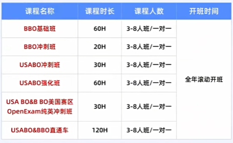 2026年BBO生物竞赛备考全攻略!附BBO历年考试真题 2026年BBO生物竞赛备考全攻略!附BBO历年考试真题