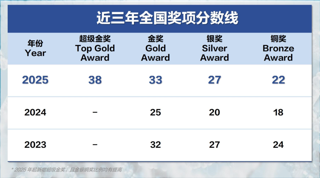 2026年BBO和USABO生物竞赛介绍(最全备考规划) 2026年BBO和USABO生物竞赛介绍(最全备考规划)