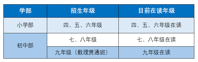 【苏州小升初资讯】苏中附校通知报名了,附2026其他学校小升初登记通道 【苏州小升初资讯】苏中附校通知报名了,附2026其他学校小升初登记通道