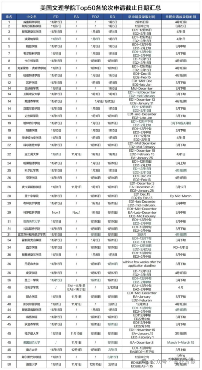 美本早申终极指南:2026Fall申请季关键截止日与冲刺策略全解析 美本早申终极指南:2026Fall申请季关键截止日与冲刺策略全解析