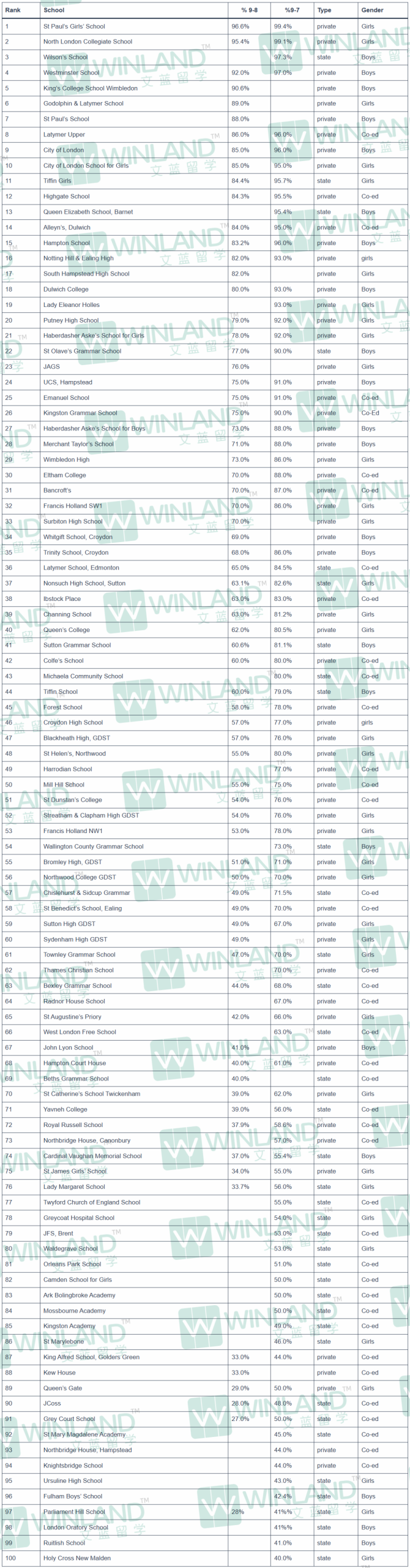 1个名额15人抢，英国伦敦私校为何这么卷？看到2025年GCSE/AL最佳私校排名，悟了…
