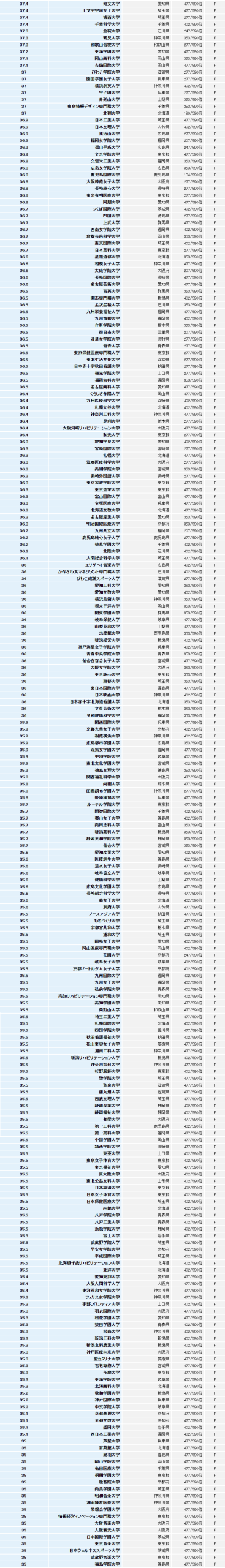 【日本留学】什么是偏差值、如何计算 | 日本各大学的偏差值是多少