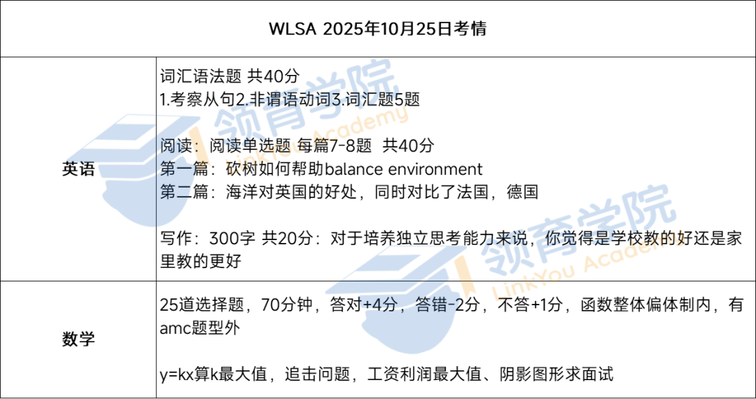 领科面试/WLSA/圣华紫竹/上实剑桥,一大波考情来袭 领科面试/WLSA/圣华紫竹/上实剑桥,一大波考情来袭