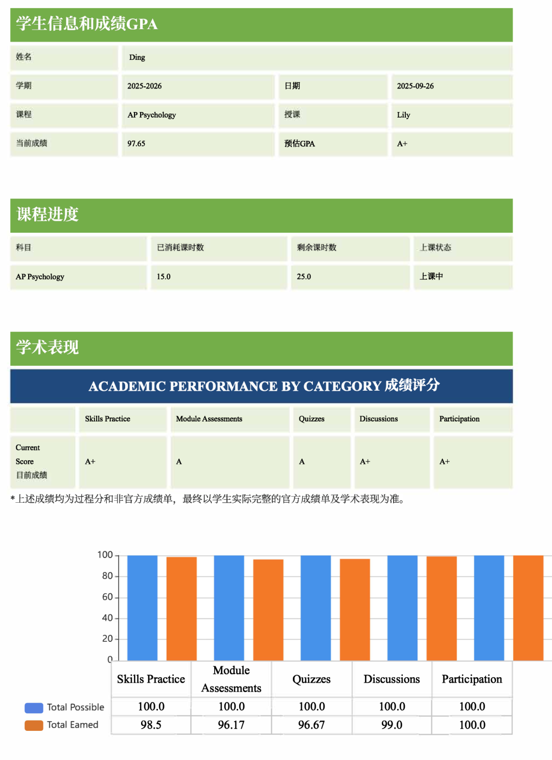 SMOA圣玛丽在线|一流美本录取GPA都在4.0以上,低GPA如何提升?加权GPA如何计算? SMOA圣玛丽在线|一流美本录取GPA都在4.0以上,低GPA如何提升?加权GPA如何计算?