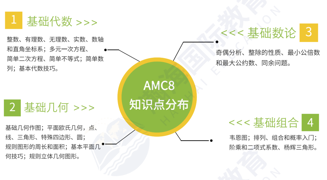不同年级孩子如何高效备考2026 AMC8?用对方法普娃也能冲奖成功!