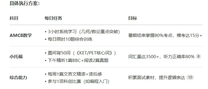 【家长必看】2026上海三公备考时间轴以及必备竞赛路径! 【家长必看】2026上海三公备考时间轴以及必备竞赛路径!