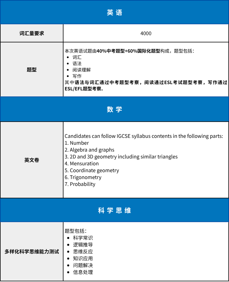 领科2.5年制开放招生!2.5/3.5年制怎么选? 领科2.5年制开放招生!2.5/3.5年制怎么选?