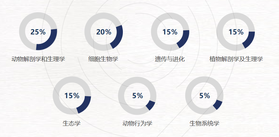【BBO竞赛冲刺组班】2026年BBO竞赛备考必看规则/难度解析/备考重点~ 【BBO竞赛冲刺组班】2026年BBO竞赛备考必看规则/难度解析/备考重点~