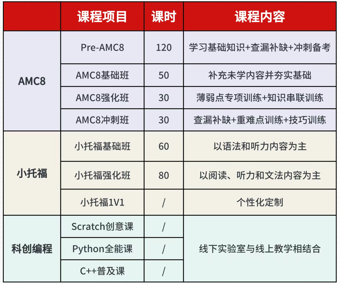 上海三公学校:优势/招生条件/备考规划看这篇就够了!附上海三公培训课程 上海三公学校:优势/招生条件/备考规划看这篇就够了!附上海三公培训课程