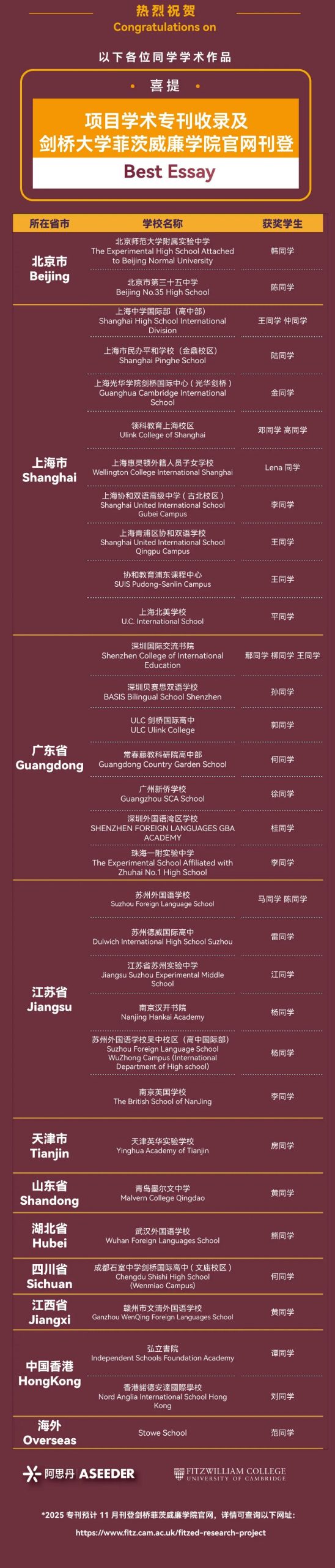 优秀论文将刊登剑桥菲茨威廉学院官网!获奖学生名单正式公布!