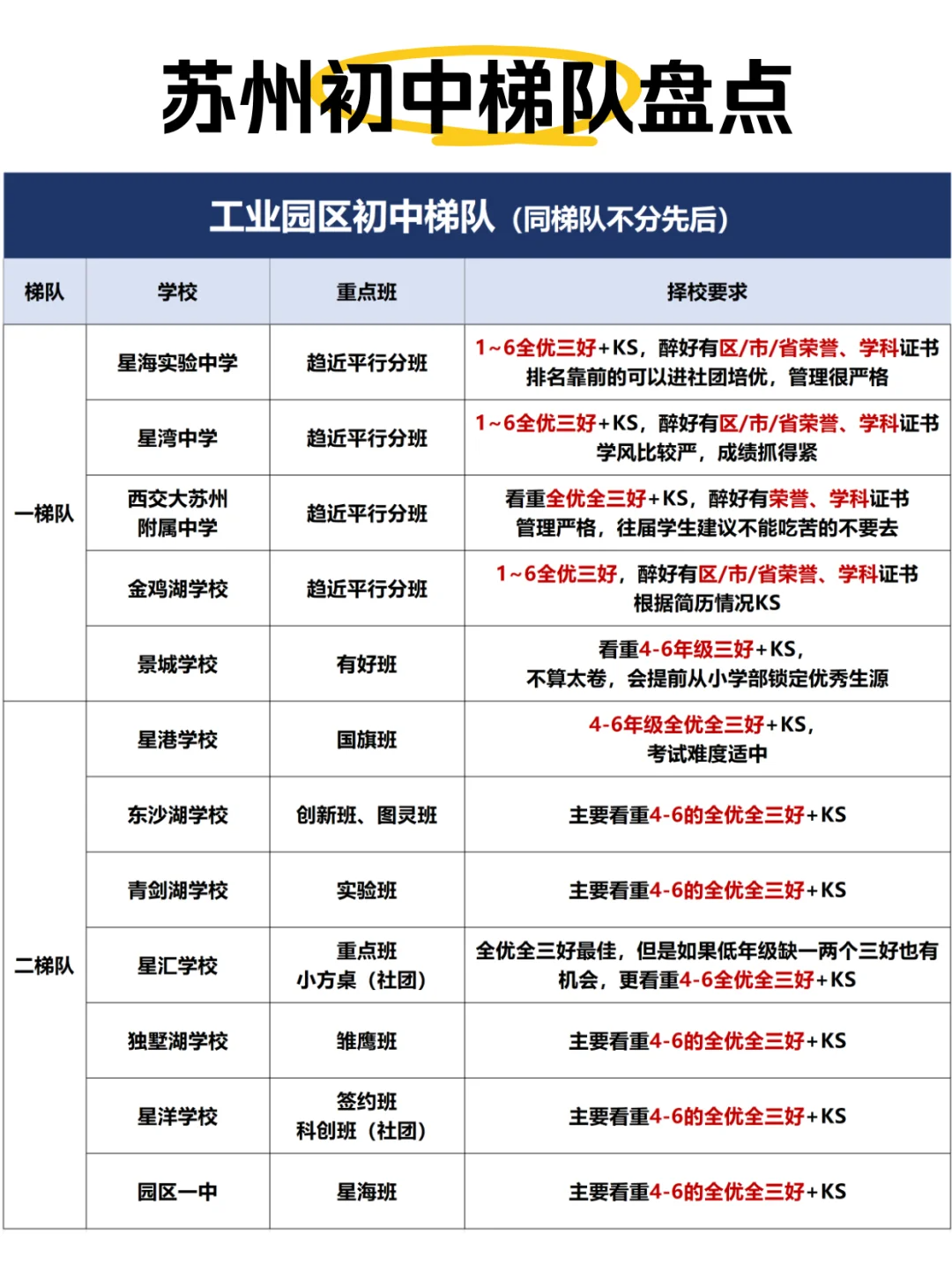苏州小升初的真相居然是AMC8!?附苏州AMC8竞赛11月培训课程 苏州小升初的真相居然是AMC8!?附苏州AMC8竞赛11月培训课程