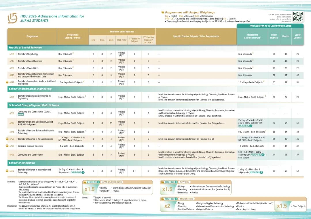 港大2025年DSE收生分数公布！最低多少分能进？
