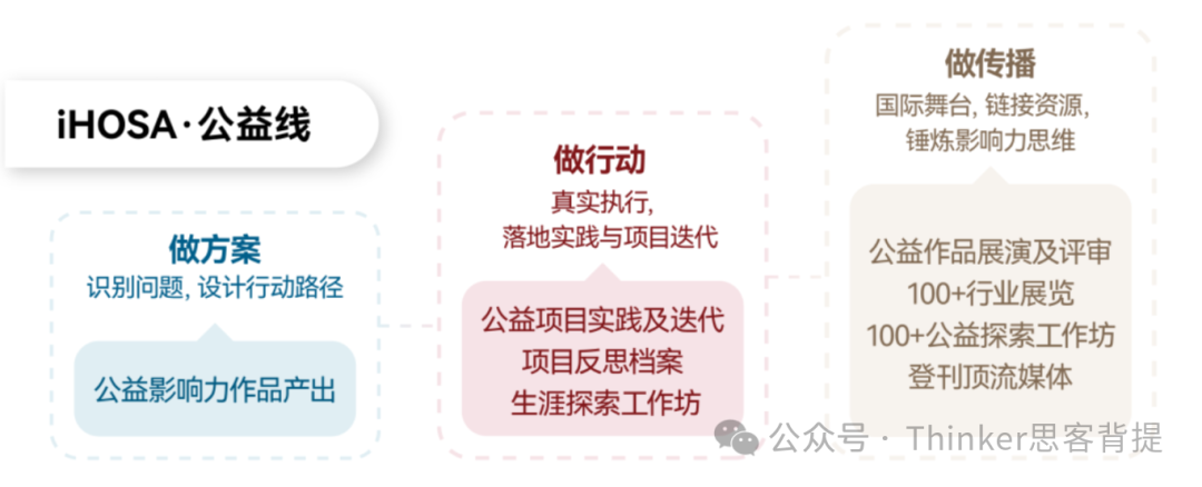 iHOSA新赛季来啦!hosa竞赛时间流程、考试内容、辅导课程安排(适合9-12年级) iHOSA新赛季来啦!hosa竞赛时间流程、考试内容、辅导课程安排(适合9-12年级)