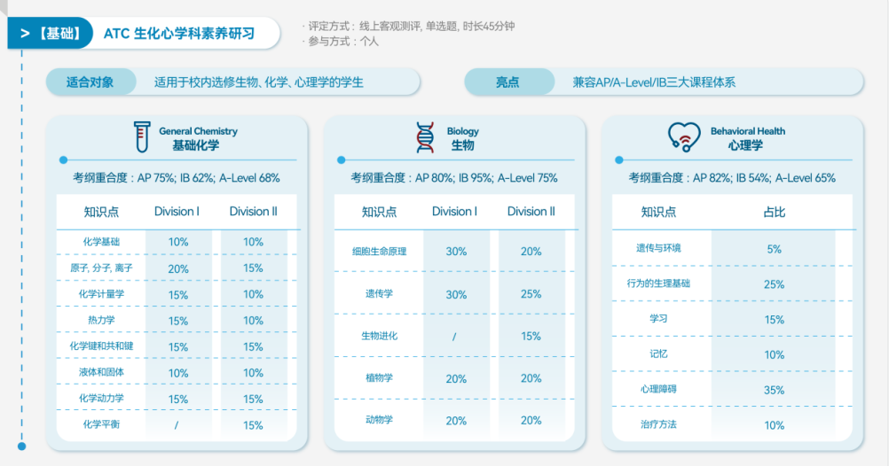 iHOSA新赛季来啦!hosa竞赛时间流程、考试内容、辅导课程安排(适合9-12年级) iHOSA新赛季来啦!hosa竞赛时间流程、考试内容、辅导课程安排(适合9-12年级)
