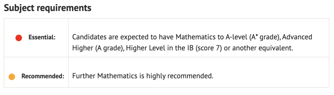 A-Level选课指南:常见的选课搭配和选课误区 A-Level选课指南:常见的选课搭配和选课误区