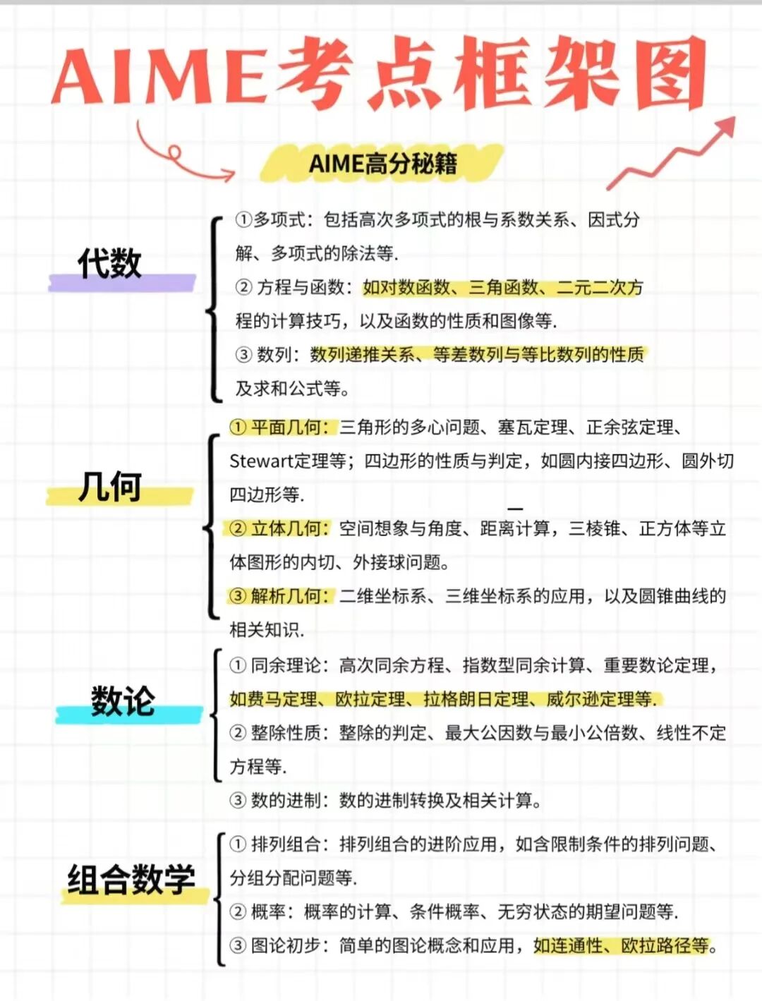 AMC10/12竞赛晋级AIME需要考多少分?AIME竞赛难度大吗?附AIME竞赛培训! AMC10/12竞赛晋级AIME需要考多少分?AIME竞赛难度大吗?附AIME竞赛培训!