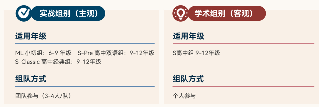 CBPA商业全能挑战赛:2026赛季BPA竞赛规则+冲奖攻略+组队辅导课程! CBPA商业全能挑战赛:2026赛季BPA竞赛规则+冲奖攻略+组队辅导课程!