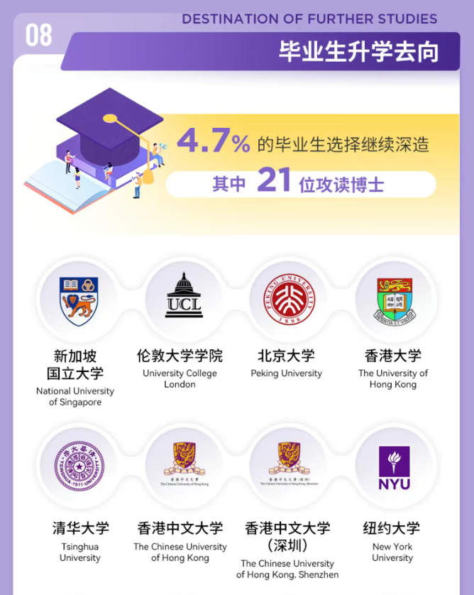 本科985,去港中深读研算得上倒读吗? 本科985,去港中深读研算得上倒读吗?