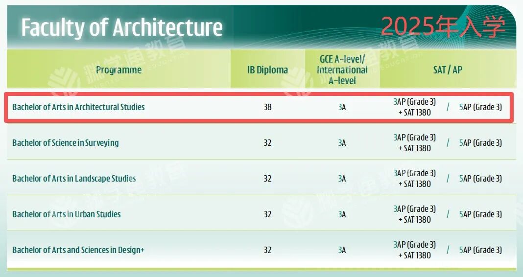 突发!港大国际生入学要求大涨! 突发!港大国际生入学要求大涨!