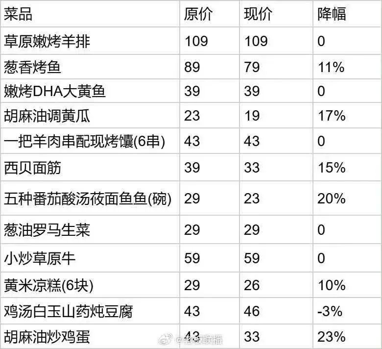 IEPQ选题灵感｜西贝VS鸡排哥：餐饮信任战背后隐藏的黄金选题