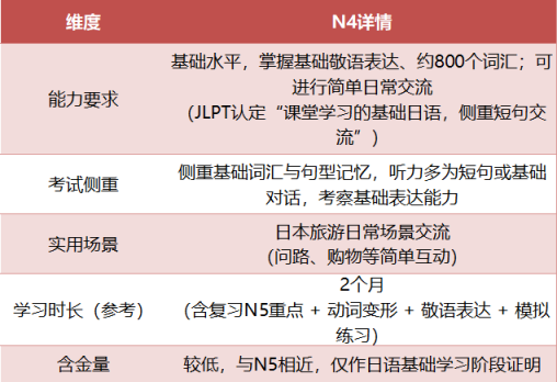 【JLPT日本语能力测试】|日语能力考N1和N2有什么区别、怎么选? 【JLPT日本语能力测试】|日语能力考N1和N2有什么区别、怎么选?