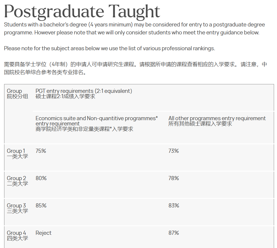 重磅！这所“牛剑平替”院校降低雅思要求！