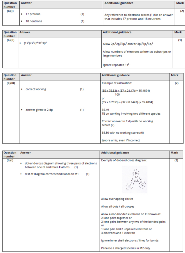 2025年秋季爱德思大考考情回顾|化学U1+U2模块真题答案及考情分析~ 2025年秋季爱德思大考考情回顾|化学U1+U2模块真题答案及考情分析~