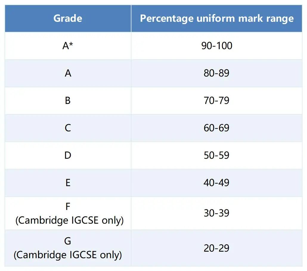 从普高到G5名校:A-Level,你的黄金跳板与终极攻略!附Alevel课程辅导~ 从普高到G5名校:A-Level,你的黄金跳板与终极攻略!附Alevel课程辅导~