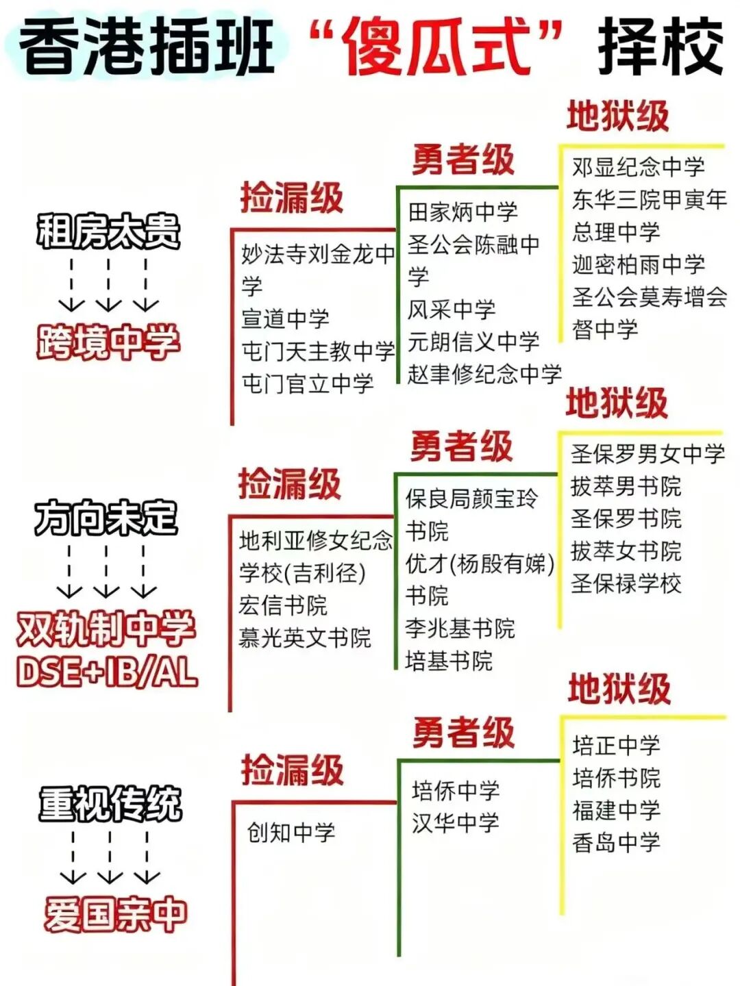 香港教育揭秘:从起跑线到大学的“抢跑”攻略