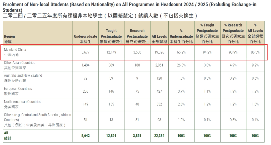 港新申请系统填报全指南:1个EPQ可用于7大顶尖名校申请!