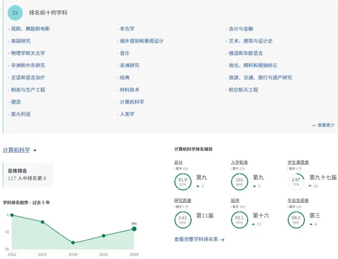 为什么曼彻斯特大学受中国留学生青睐呢?IB/AP/Alevel各专业申请要求是什么? 为什么曼彻斯特大学受中国留学生青睐呢?IB/AP/Alevel各专业申请要求是什么?