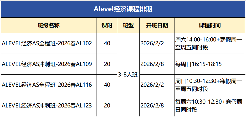Alevel经济备考难点在哪里?Alevel经济想拿A*如何备考?附Alevel经济课程 Alevel经济备考难点在哪里?Alevel经济想拿A*如何备考?附Alevel经济课程