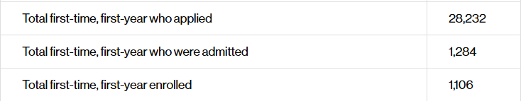 都说早申“易上岸”,美国TOP30哪些大学更喜欢在早申阶段“捞”学生? 都说早申“易上岸”,美国TOP30哪些大学更喜欢在早申阶段“捞”学生?