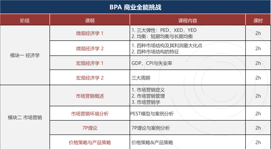 商赛小白友好!BPA商赛和SIC竞赛怎么选?附BPA/SIC辅导! 商赛小白友好!BPA商赛和SIC竞赛怎么选?附BPA/SIC辅导!