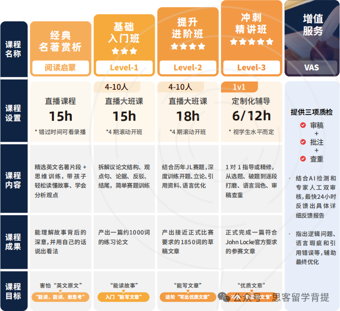 6万学子争抢,仅18.65%能突围?26年JohnLocke写作竞赛值得参加吗? 6万学子争抢,仅18.65%能突围?26年JohnLocke写作竞赛值得参加吗?