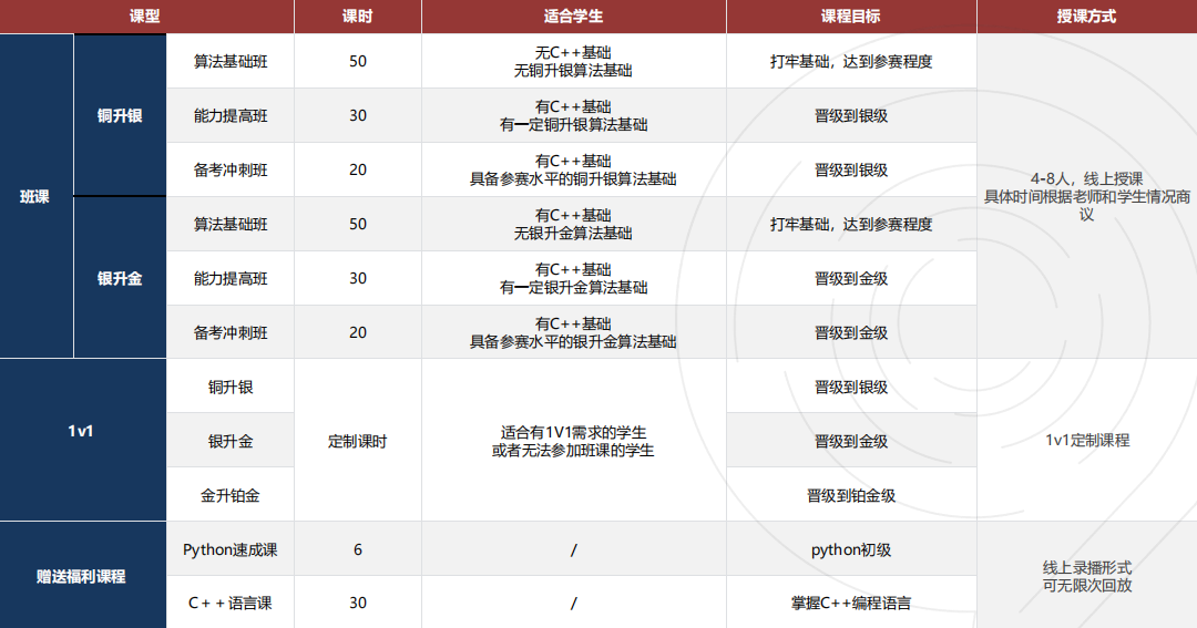 2025年USACO第一场比赛将在年底开始!如何一举拿奖提高国际生申请名校的竞争力? 2025年USACO第一场比赛将在年底开始!如何一举拿奖提高国际生申请名校的竞争力?