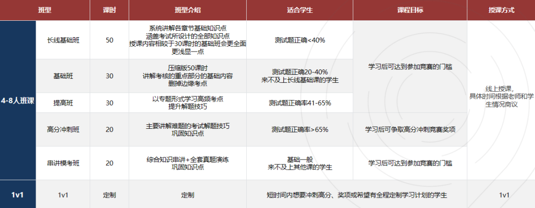BrainBee竞赛2026赛季时间已敲定！国际生想申请生物医学专业？这绝对是你的不二之选！