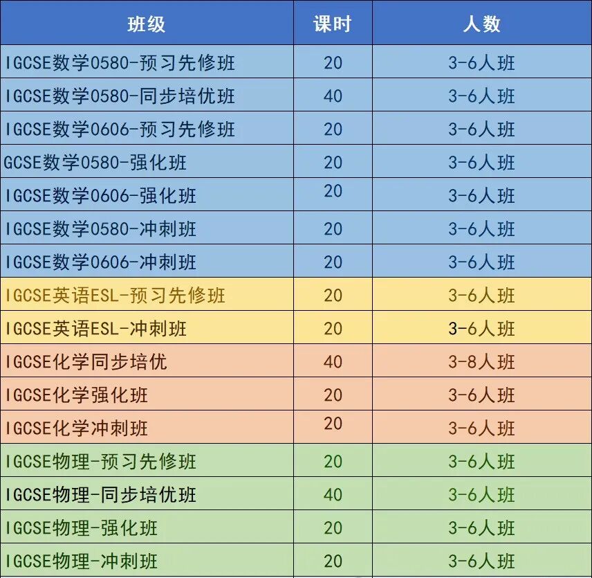 IGCSE有哪些特点?IGCSE课程设置如何? IGCSE有哪些特点?IGCSE课程设置如何?