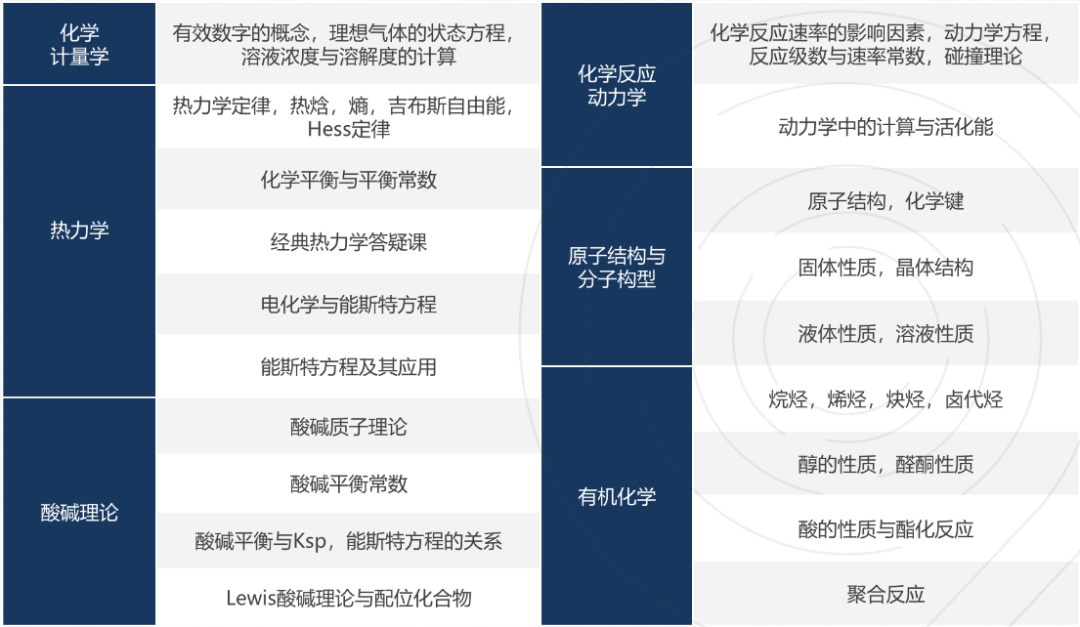 UKCHO竞赛考察哪些知识点?附2026年UKCHO备考策略/辅导培训 UKCHO竞赛考察哪些知识点?附2026年UKCHO备考策略/辅导培训