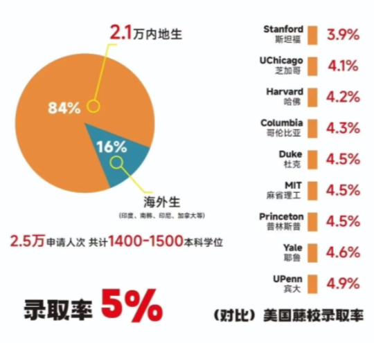 2026年香港大学国际生申请要求提高! 2026年香港大学国际生申请要求提高!
