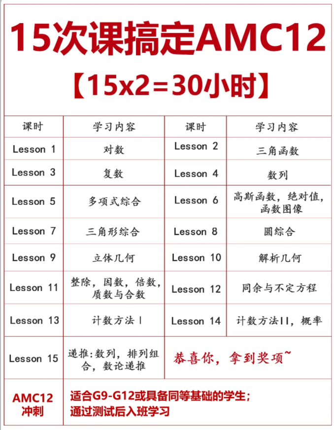 历年AMC12获奖分数线汇总?想要稳稳晋级AIME,15次冲刺课助你搞定AMC12 历年AMC12获奖分数线汇总?想要稳稳晋级AIME,15次冲刺课助你搞定AMC12