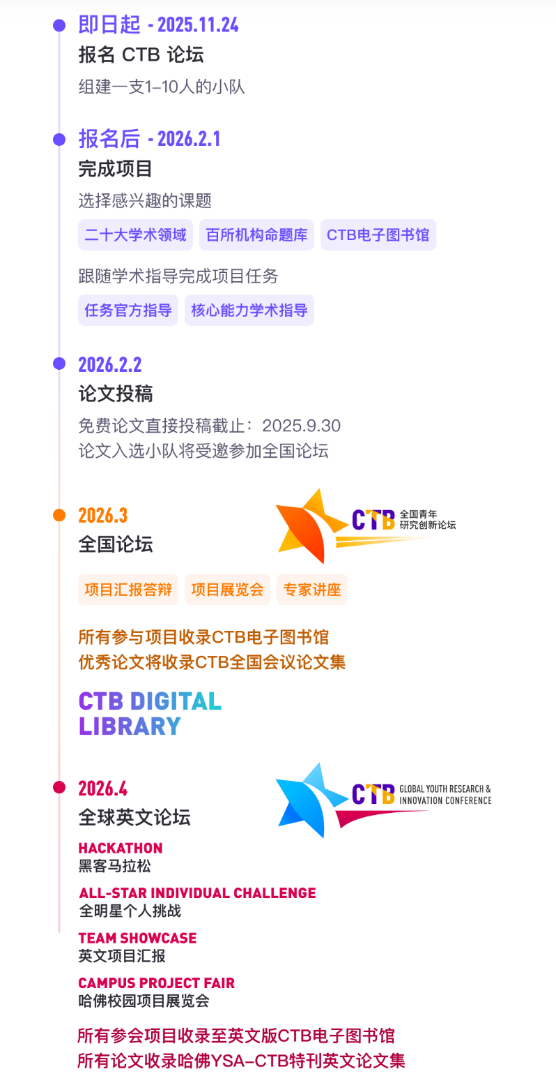 CTB竞赛热门课题招生中!2025-2026赛季CTB全球青年研究创新论坛备赛攻略 CTB竞赛热门课题招生中!2025-2026赛季CTB全球青年研究创新论坛备赛攻略