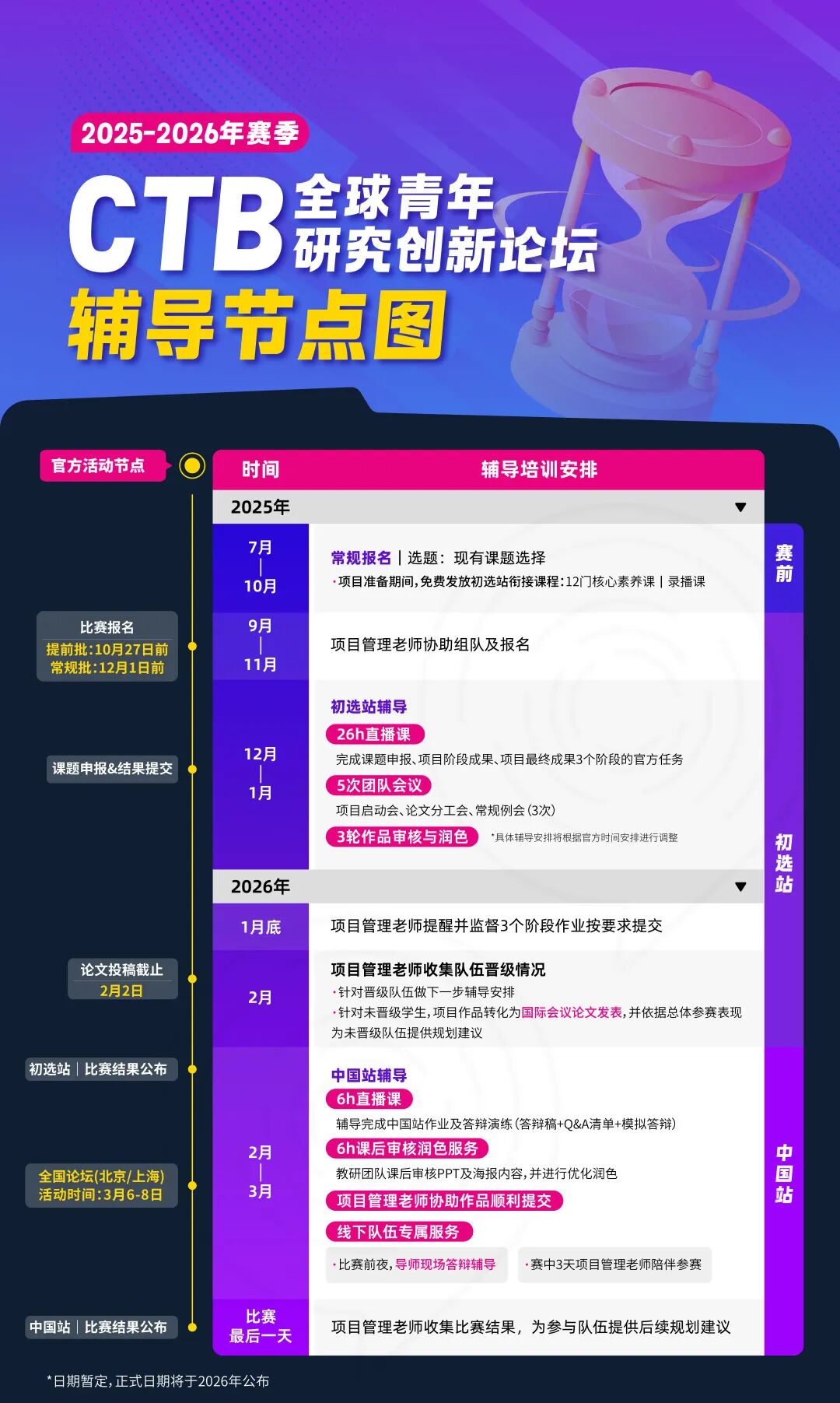 CTB竞赛热门课题招生中!2025-2026赛季CTB全球青年研究创新论坛备赛攻略 CTB竞赛热门课题招生中!2025-2026赛季CTB全球青年研究创新论坛备赛攻略
