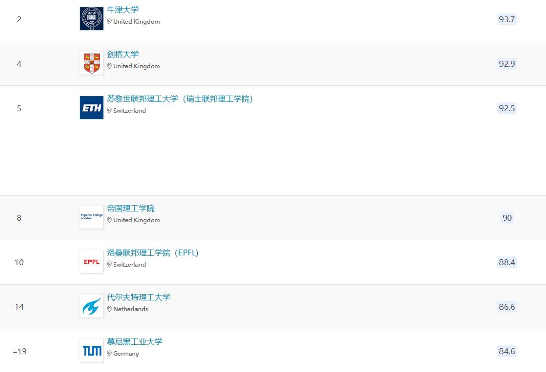 EPQ竟然“欧洲通用”?!盘点EPQ如何用于9大欧洲名校申请! EPQ竟然“欧洲通用”?!盘点EPQ如何用于9大欧洲名校申请!
